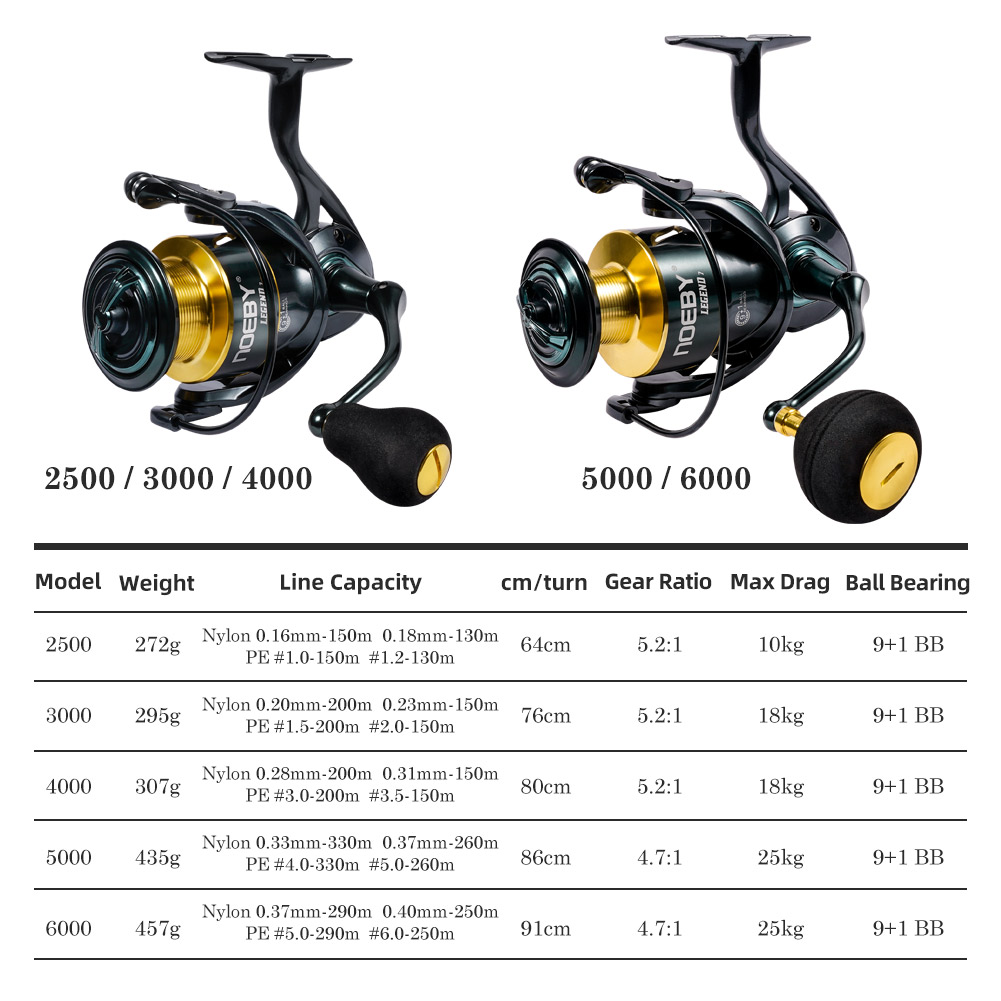 Noeby moulinet de pêche Spinni - Fishing Equipment Brands avis et prix