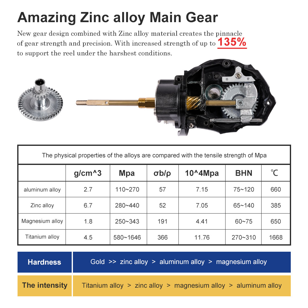 Noeby moulinet de pêche Spinni - Fishing Equipment Brands avis et prix
