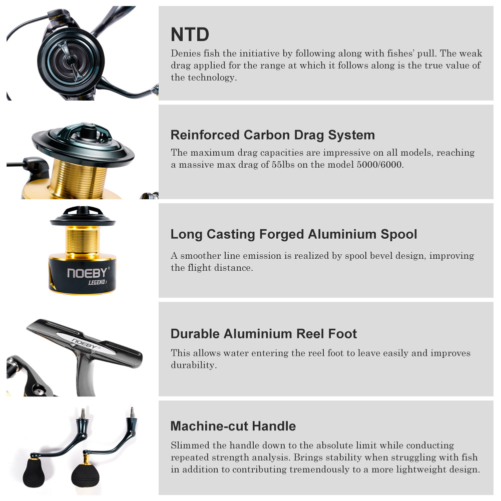 Noeby moulinet de pêche Spinni - Fishing Equipment Brands avis et prix