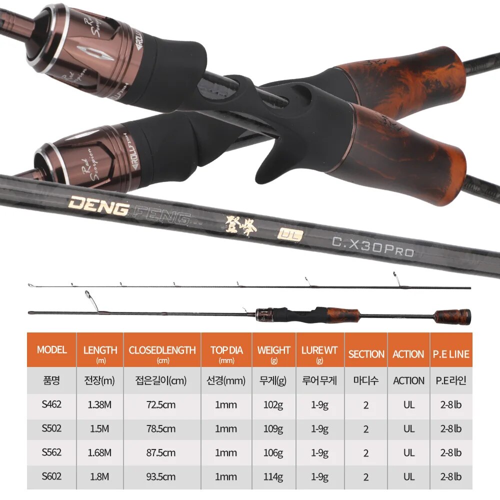 ROLLFISH-Leurre spinning UL en - Fishing Equipment Brands avis et prix