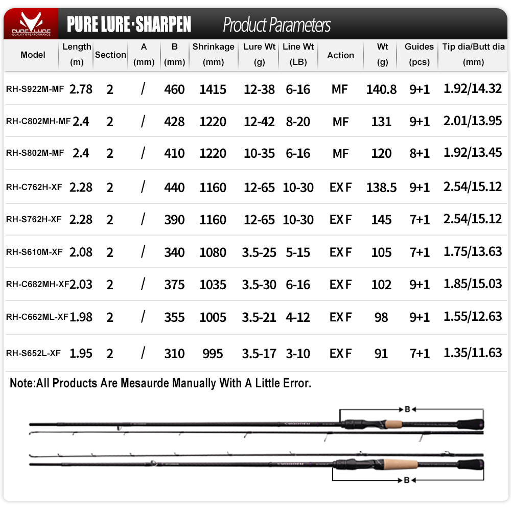 PURELURE SHARPEN leurre souple - Fishing Equipment Brands avis et prix