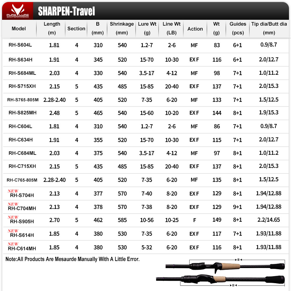 PURELURE SHARPEN leurre souple - Fishing Equipment Brands avis et prix