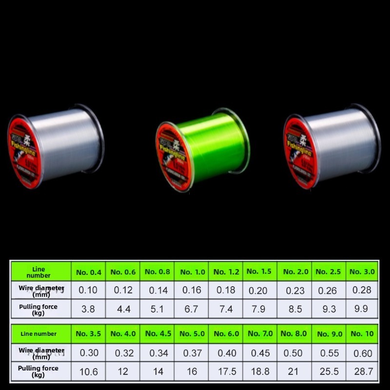 Ligne de pêche en nylon super  - Fishing Equipment Clearance avis et prix