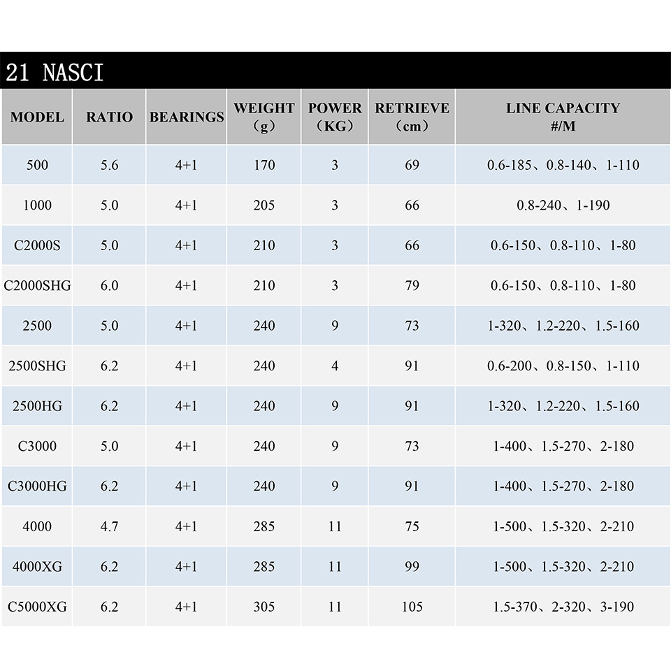 WinterMANO-Moulinet de pêche à - Fishing Equipment Brands avis et prix
