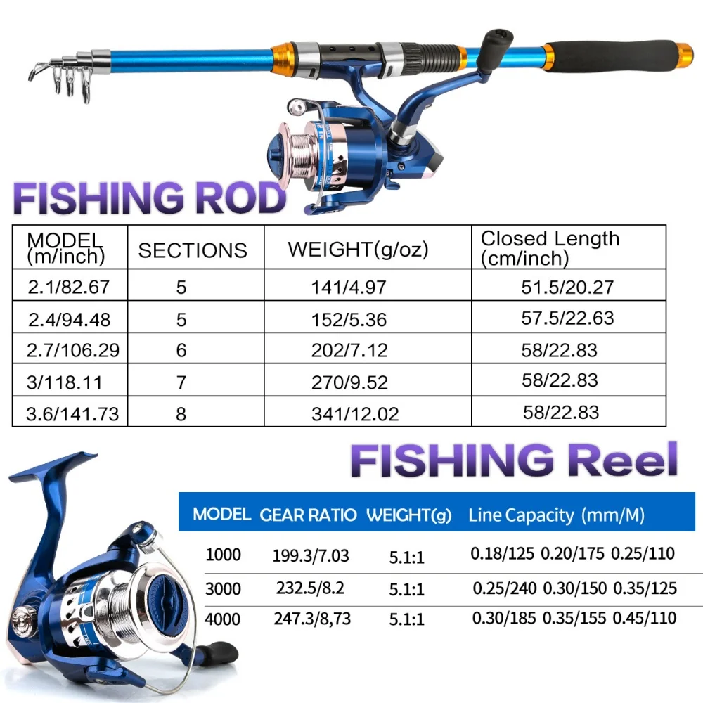 Ensemble de canne à pêche téle - Fishing Equipment For Kids avis et prix