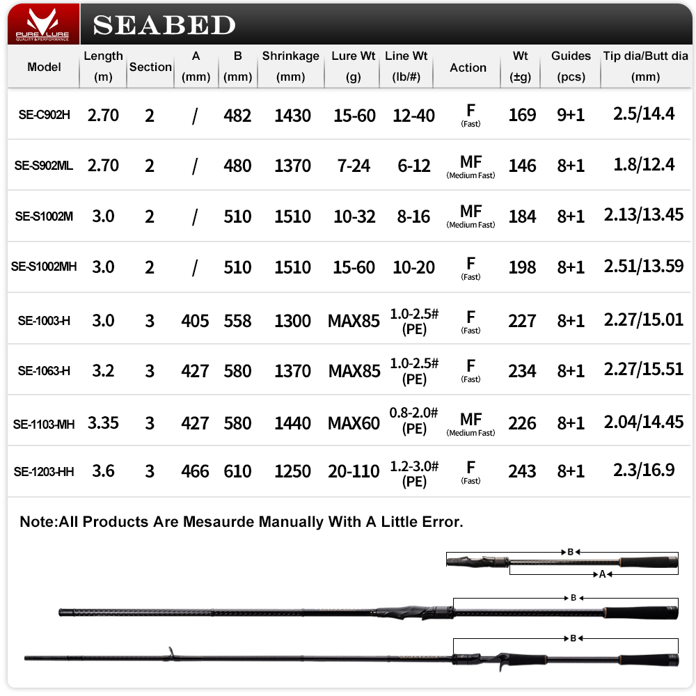 PURELURE SEABED 12FT 3.0m 3.3m - Fishing Equipment Brands avis et prix